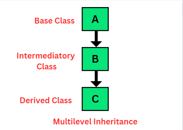 step-2